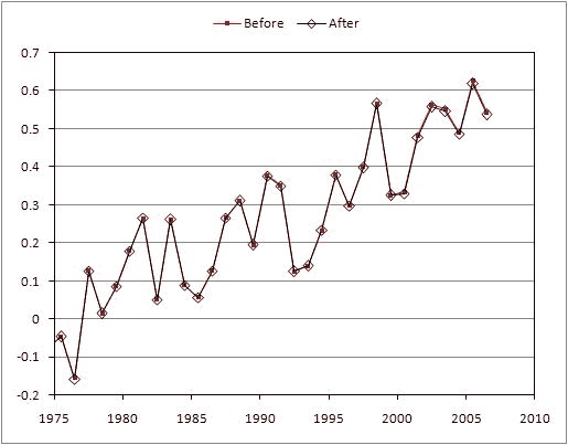 Anomalie der globalen Temperatur Anomalie der globalen Temperatur