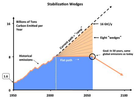 Konzept der Stabilisierungskeile Konzept der Stabilisierungskeile