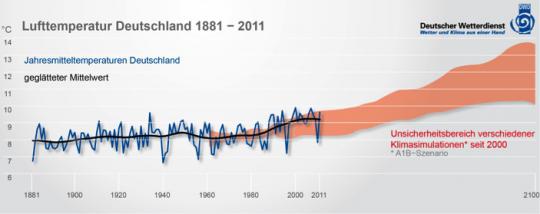 Lufttemperatur Deutschland
