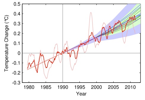 http://iopscience.iop.org/1748-9326/7/4/044035/article