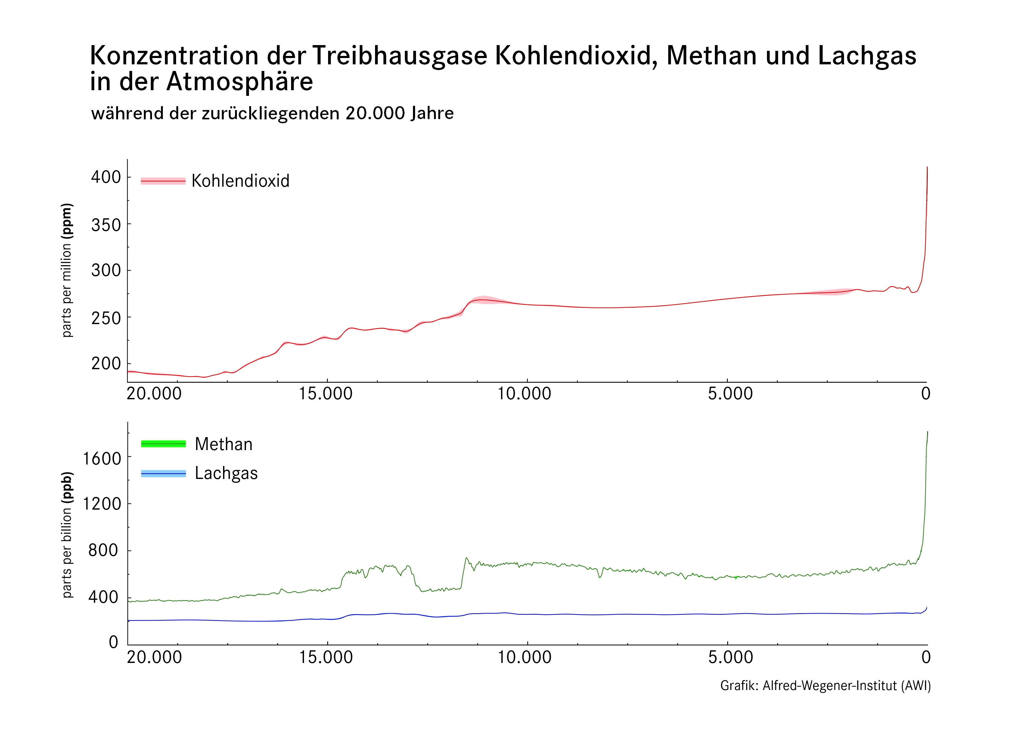 [Bild: 2dermenschverstaerktdentreibhauseffekt.png]