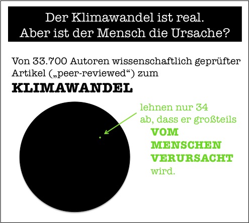 Der Klimawandel ist real. Aber ist der Mensch die Ursache?