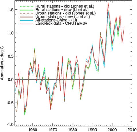 Temperaturtrends in China zwischen 1951 und 2004