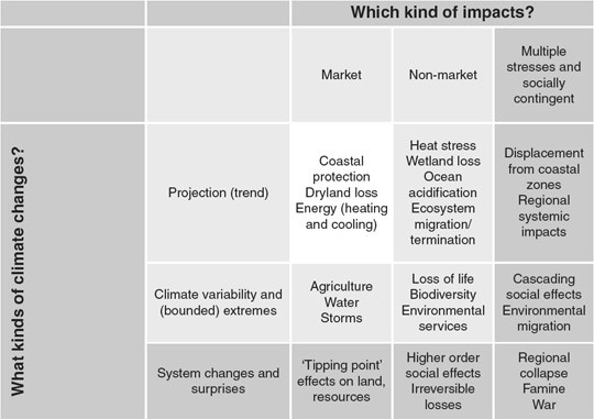 risk matrix