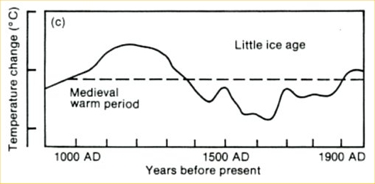 Medieval warm period