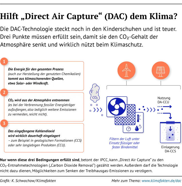 Infografik zu den drei Prinzipien, wann Direct Air Capture zu den CDR-Methoden gehört