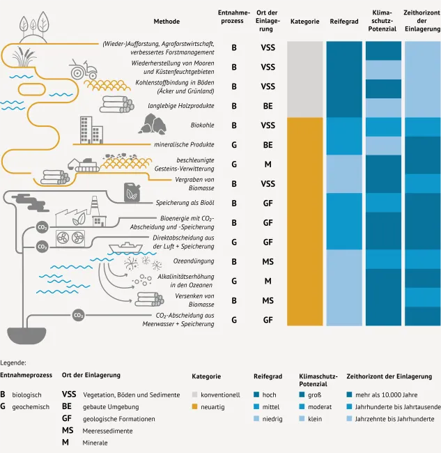Übersicht mit zahlreichen CDR-Optionen