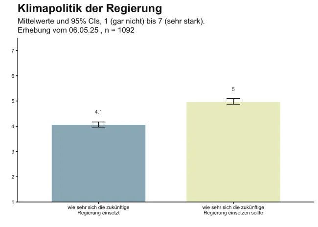 Klimapolitik der Bundesregierung