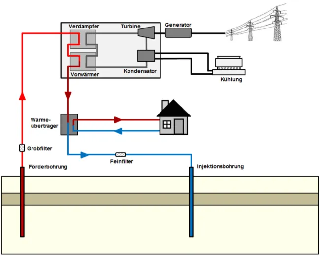 Grafik einer Geothermieanlage zur Strom- und Wärme-Gewinnung