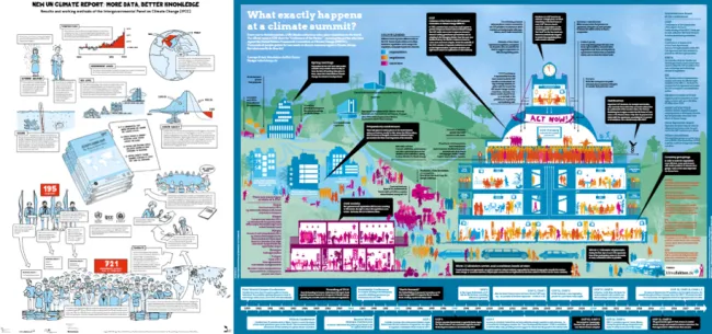 Faksimile des IPCC- und COP-Posters