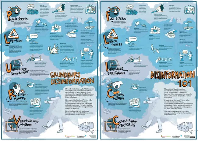 Faksimile der PLURV- und FLICC-Poster