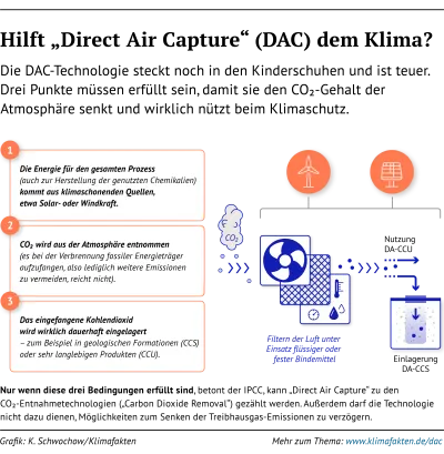 Infografik zu den drei Prinzipien, wann Direct Air Capture zu den CDR-Methoden gehört