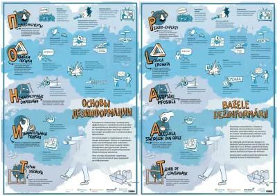 kleine Abbildung des russischen und rumänischen PLURV-Posters