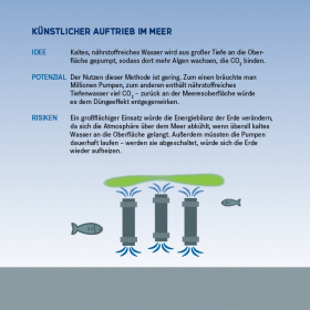 Künstlicher Auftrieb im Meer